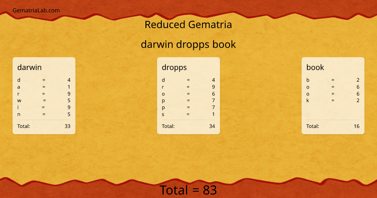 darwin dropps book in reduced Gematria